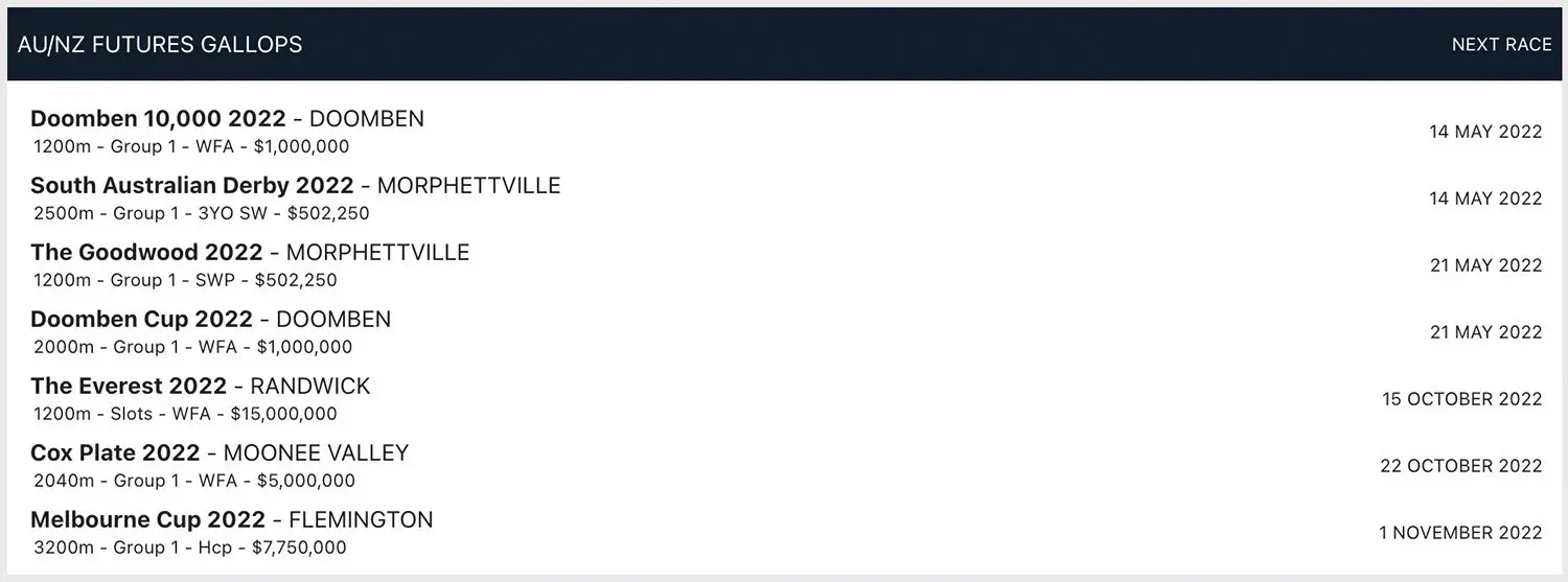 Crossbet futures betting