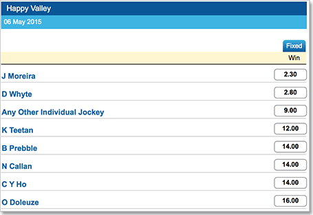 Jockey challenge betting at sportsbet