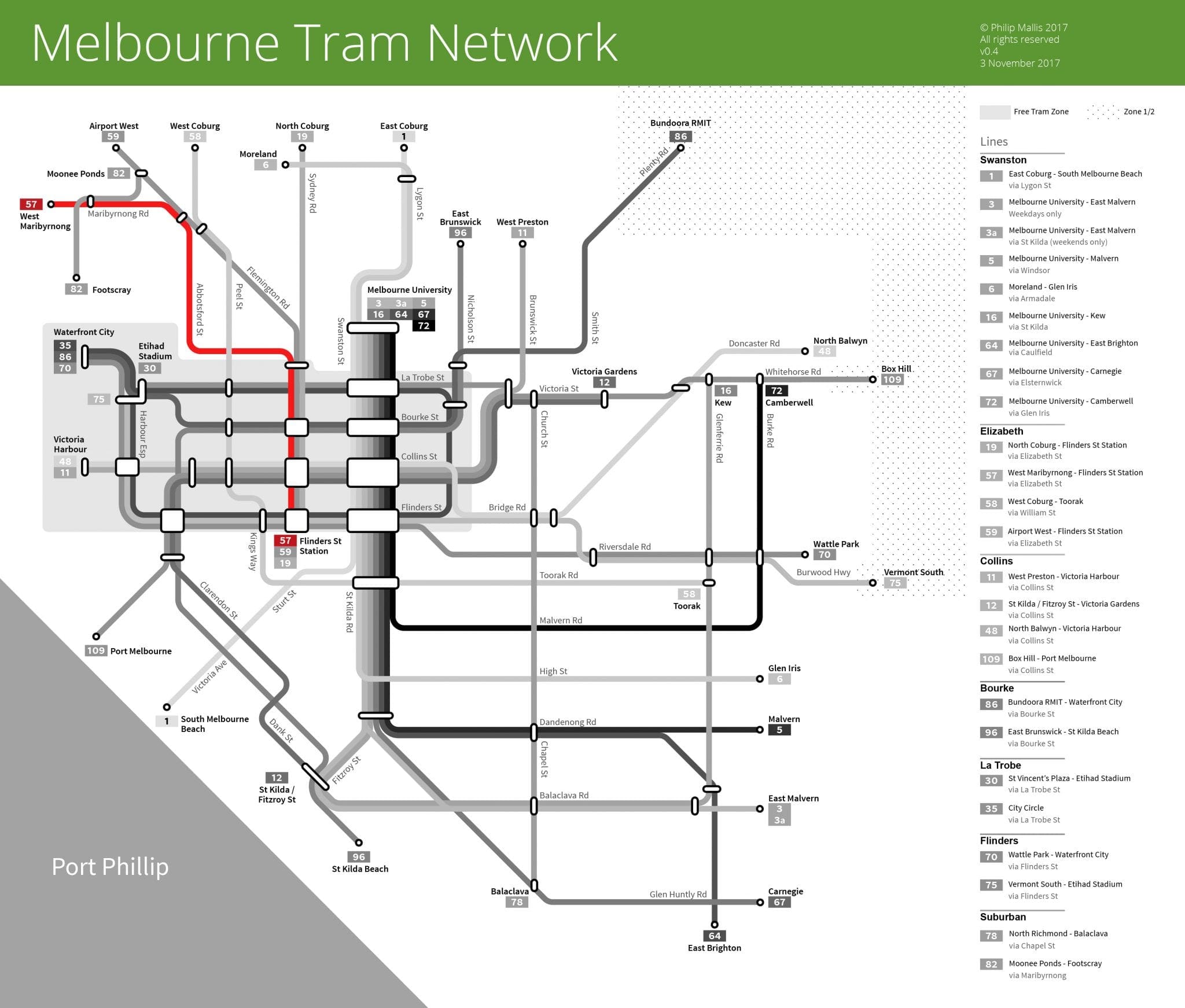 Melbourne Cup public transport