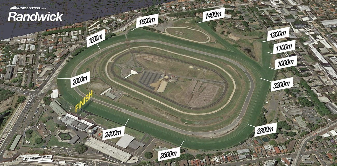 Royal Randwick Racecourse Distances