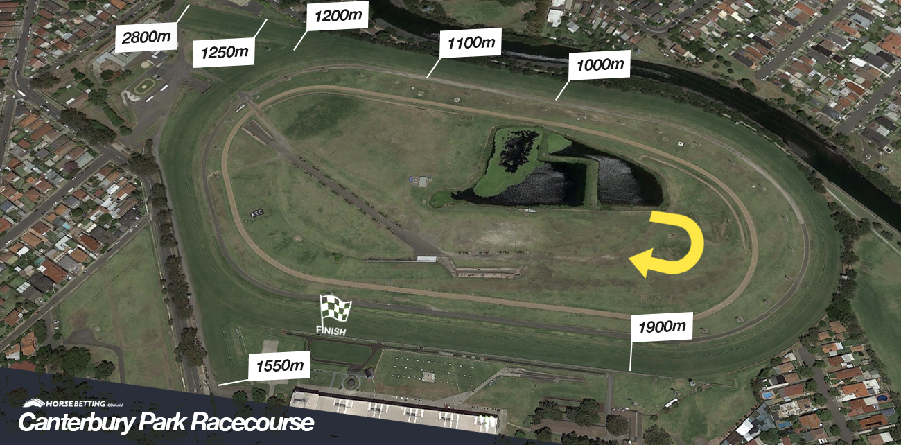 Canterbury Park Racecourse Distances